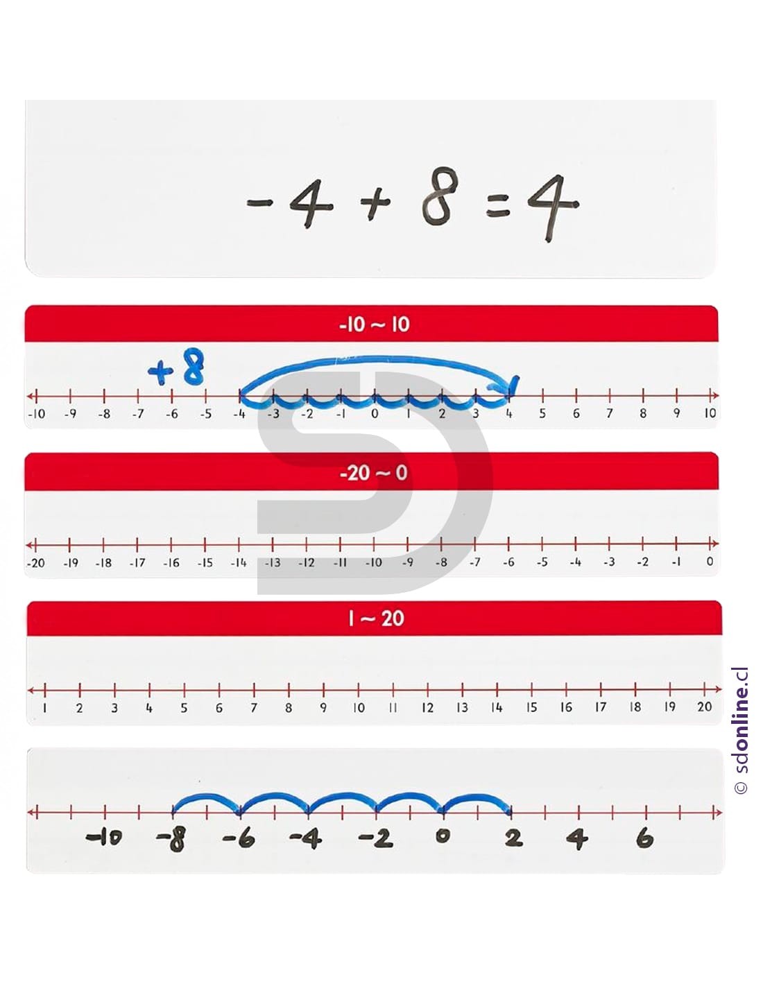 Rectas numericas borrables 45Und