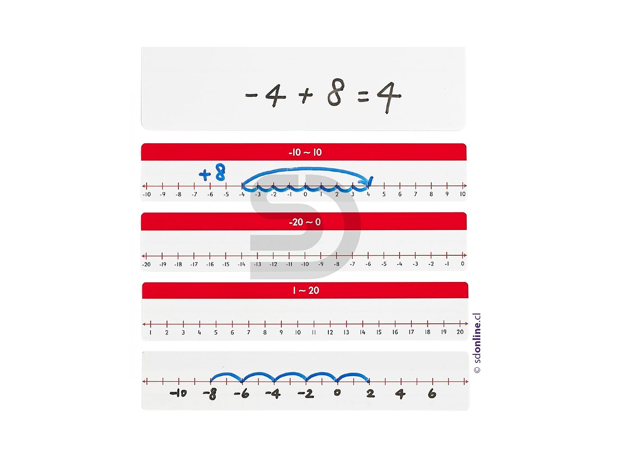 Rectas numericas borrables 45Und 1