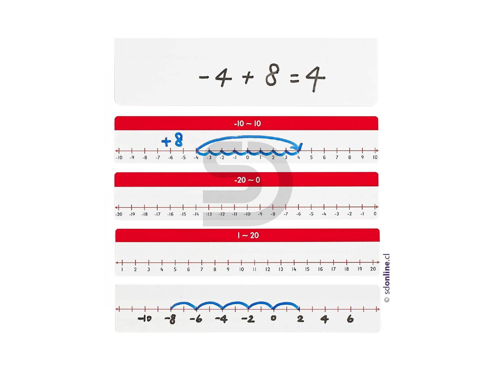 Rectas numericas borrables 45Und 1