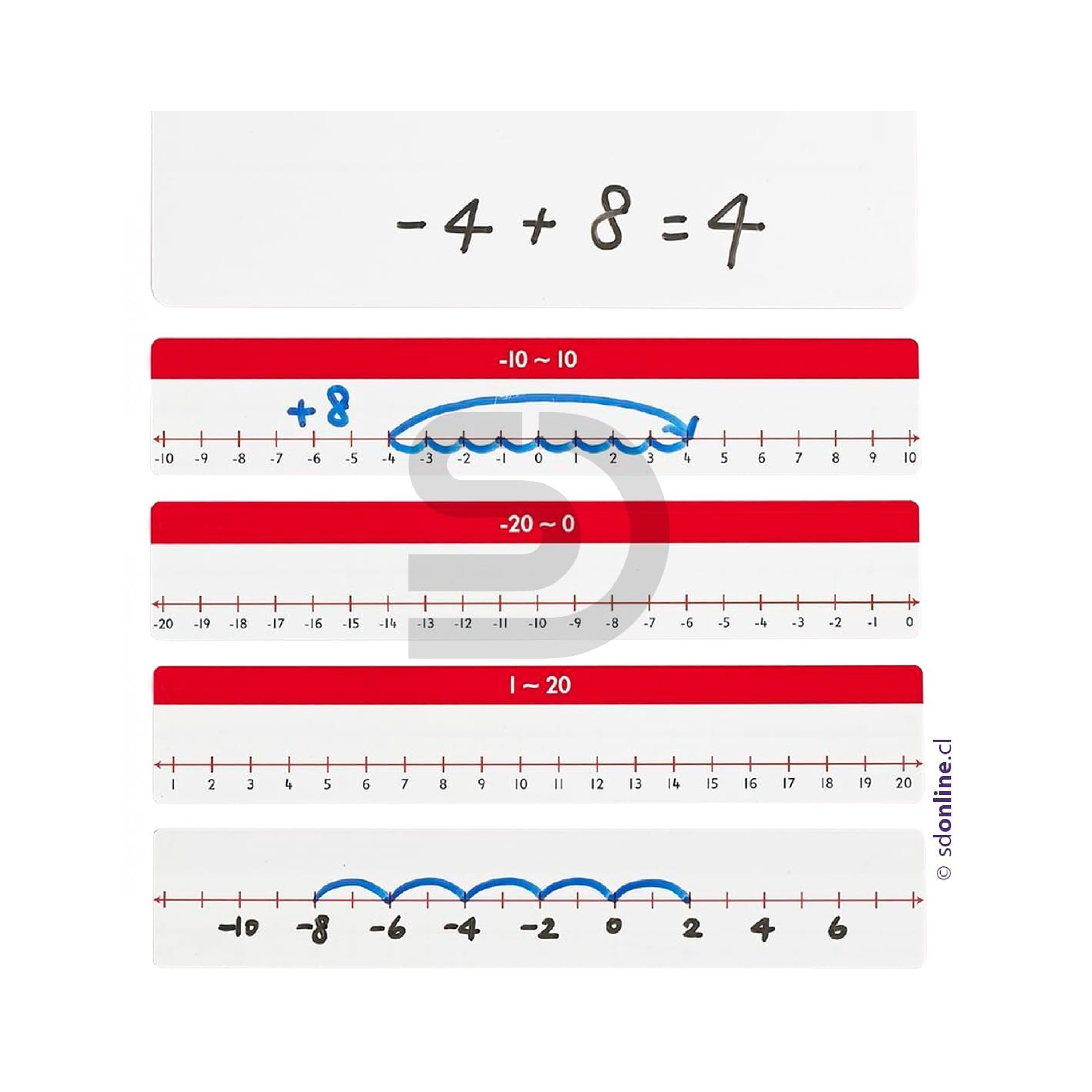 Rectas numericas borrables 45Und 1