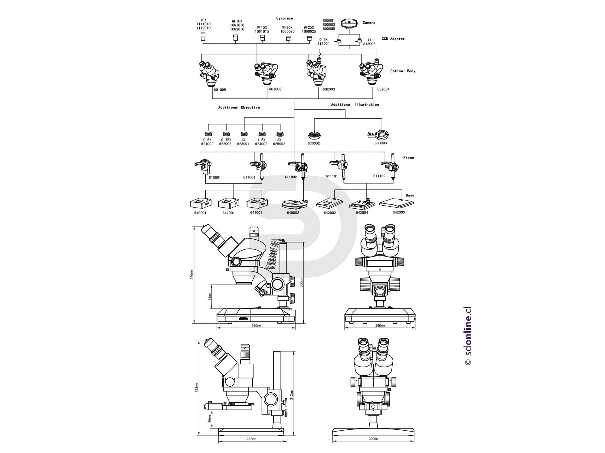Lupa estereoscopica con zoom 0,7X - 4,2X 1