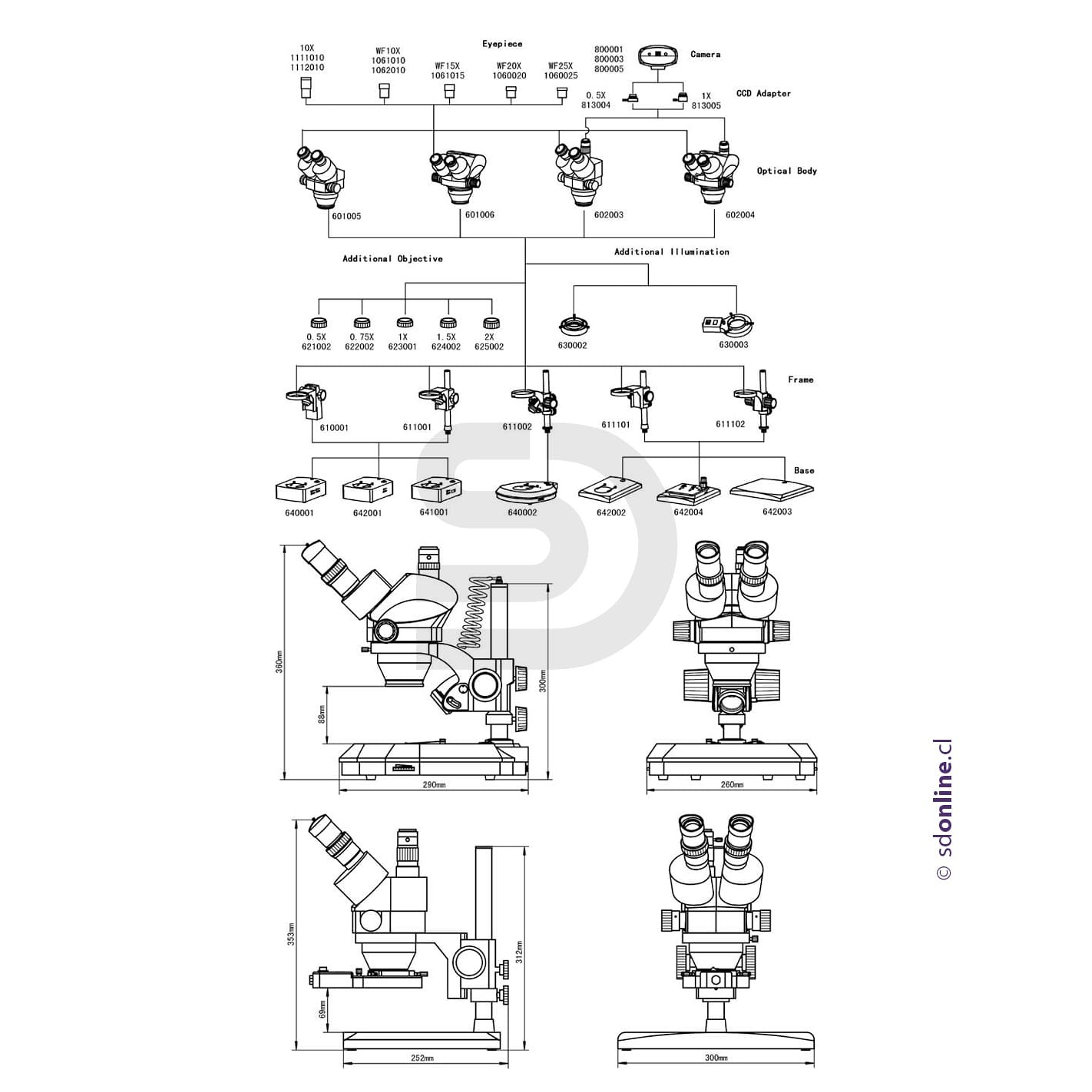 Lupa estereoscopica con zoom 0,7X - 4,2X 1