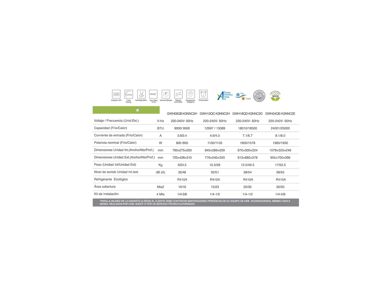 Aire acondicionado split muro 12000Btu On/Off Wifi 1