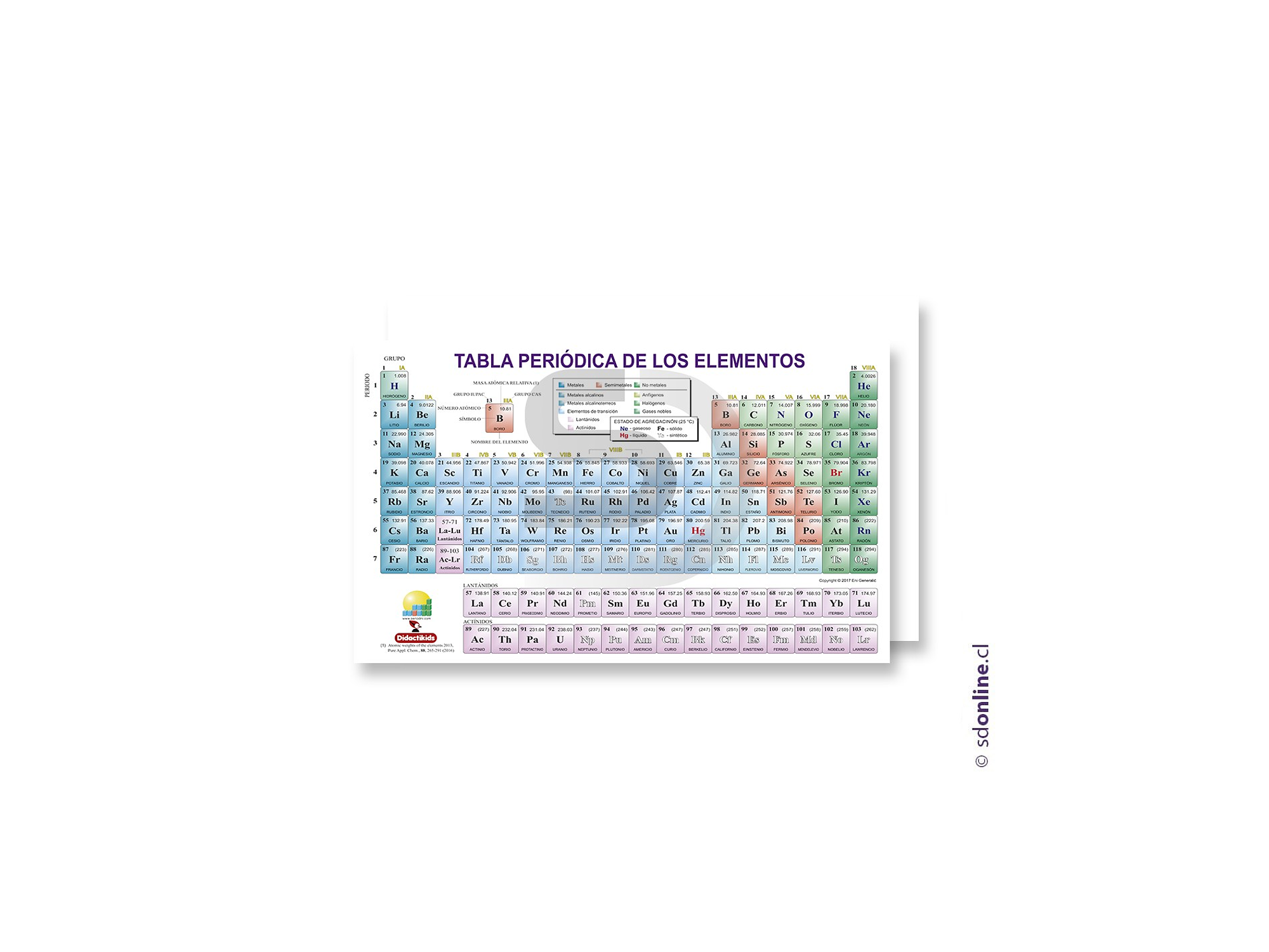 Lámina educativa química 1