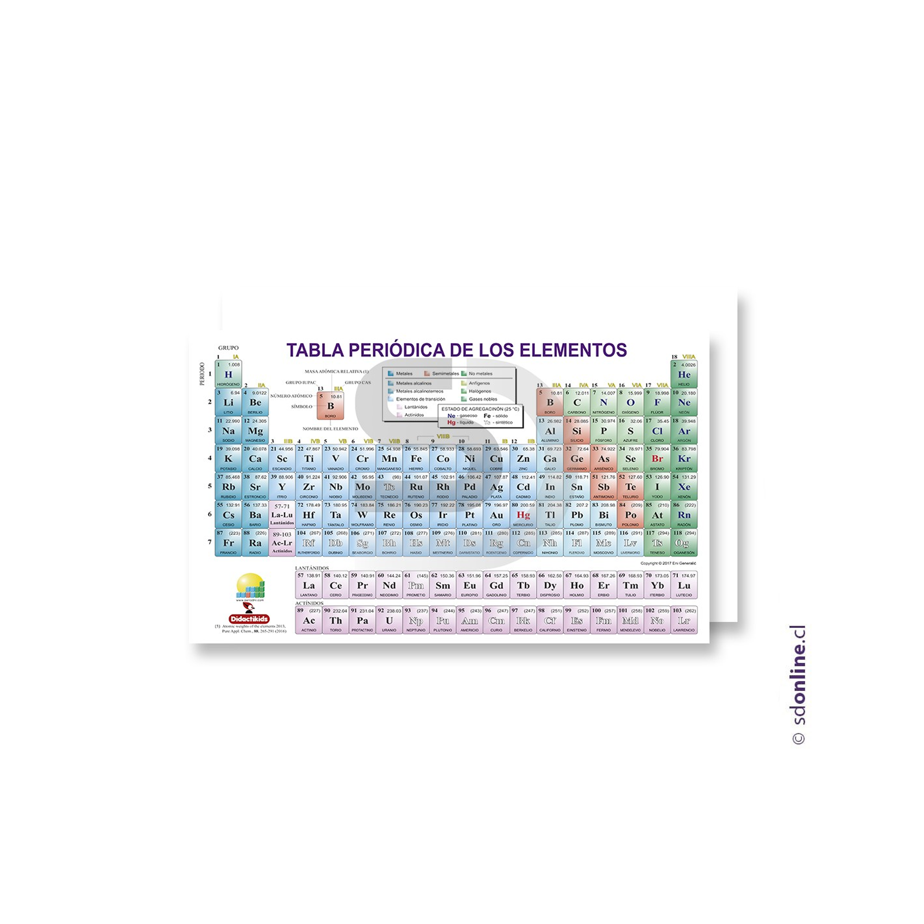 Lámina educativa química 1