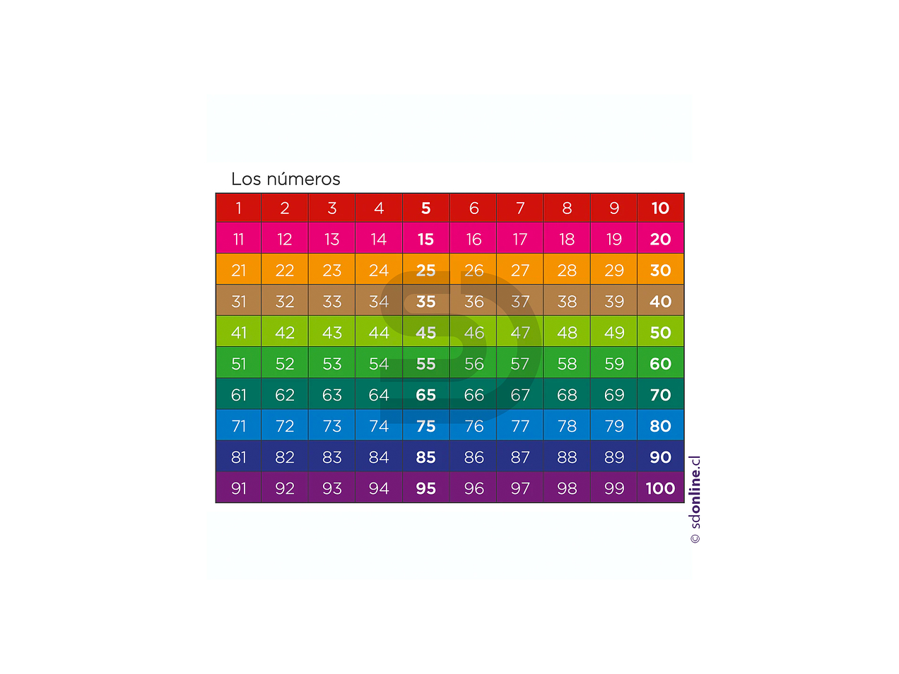 Lamina de números del 1 al 100 1