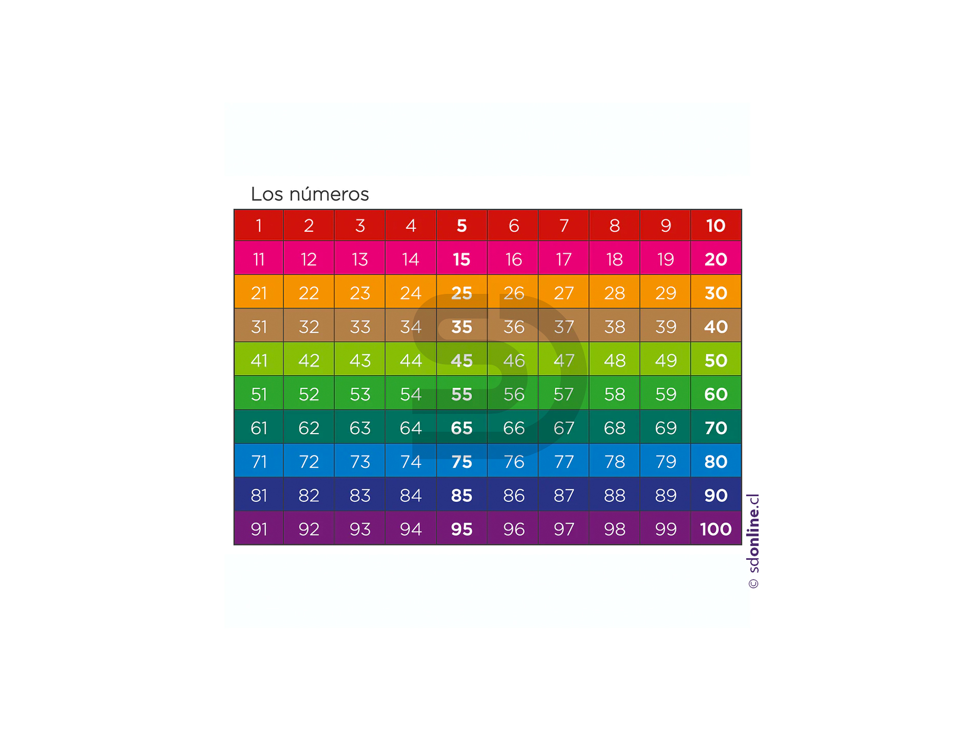 Lamina de números del 1 al 100 1