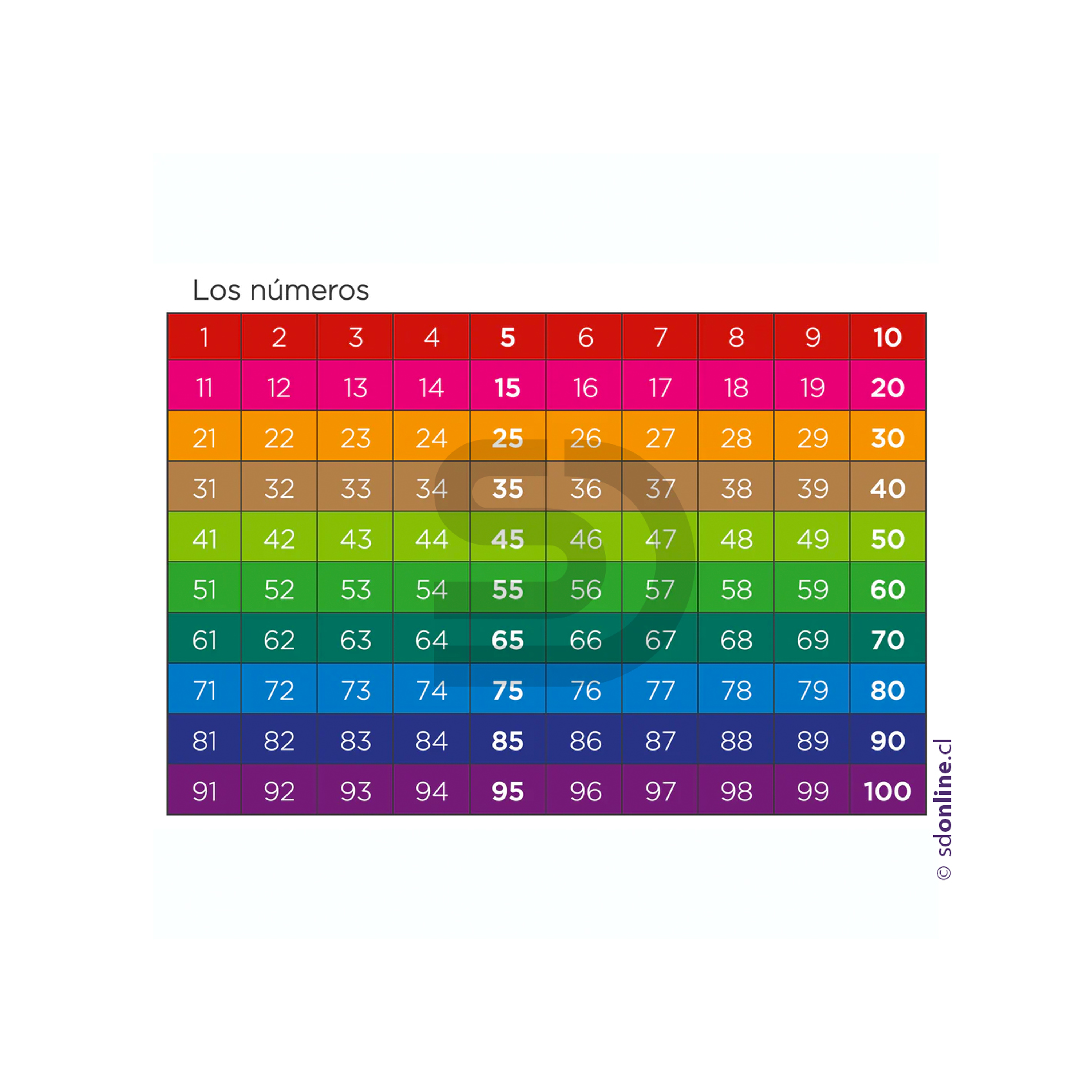 Lamina de números del 1 al 100 1