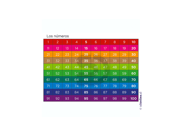 Lamina de números del 1 al 100 1
