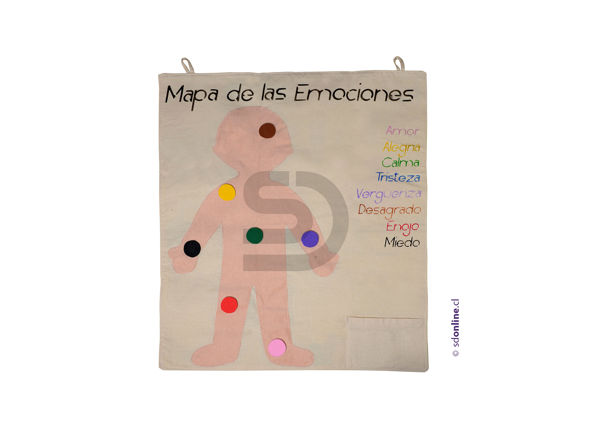 Mapa corporal de las emociones 1