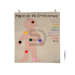 Mapa corporal de las emociones