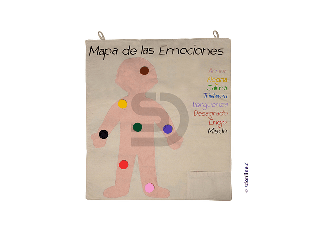 Mapa corporal de las emociones 1