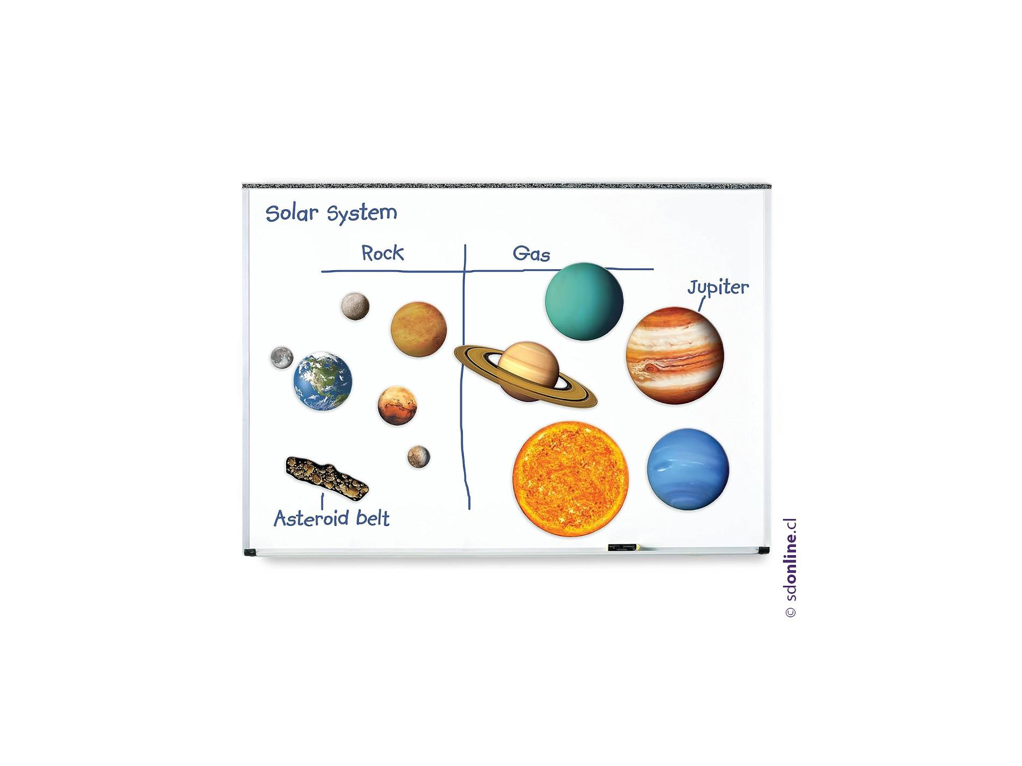 Sistema solar magnético para pizarra 1