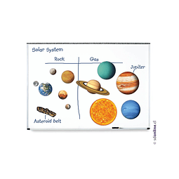 Sistema solar magnético para pizarra