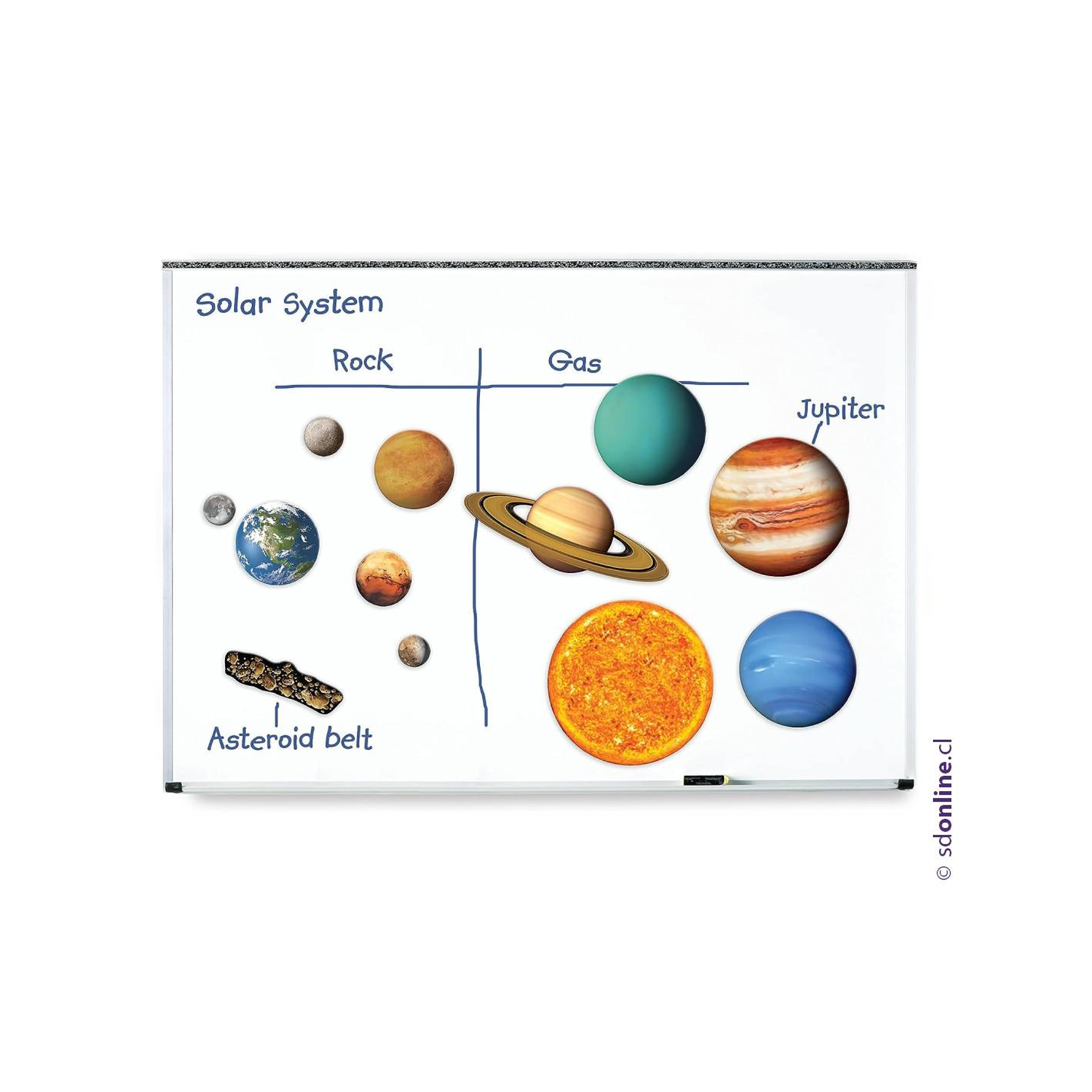 Sistema solar magnético para pizarra 1