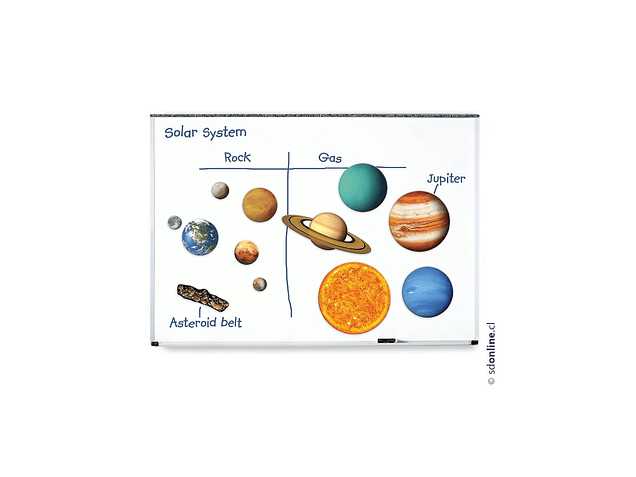 Sistema solar magnético para pizarra 1