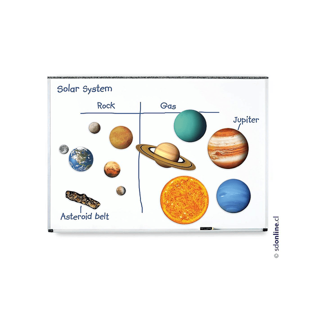 Sistema solar magnético para pizarra