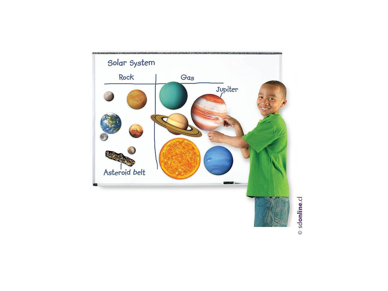 Sistema solar magnético para pizarra 2