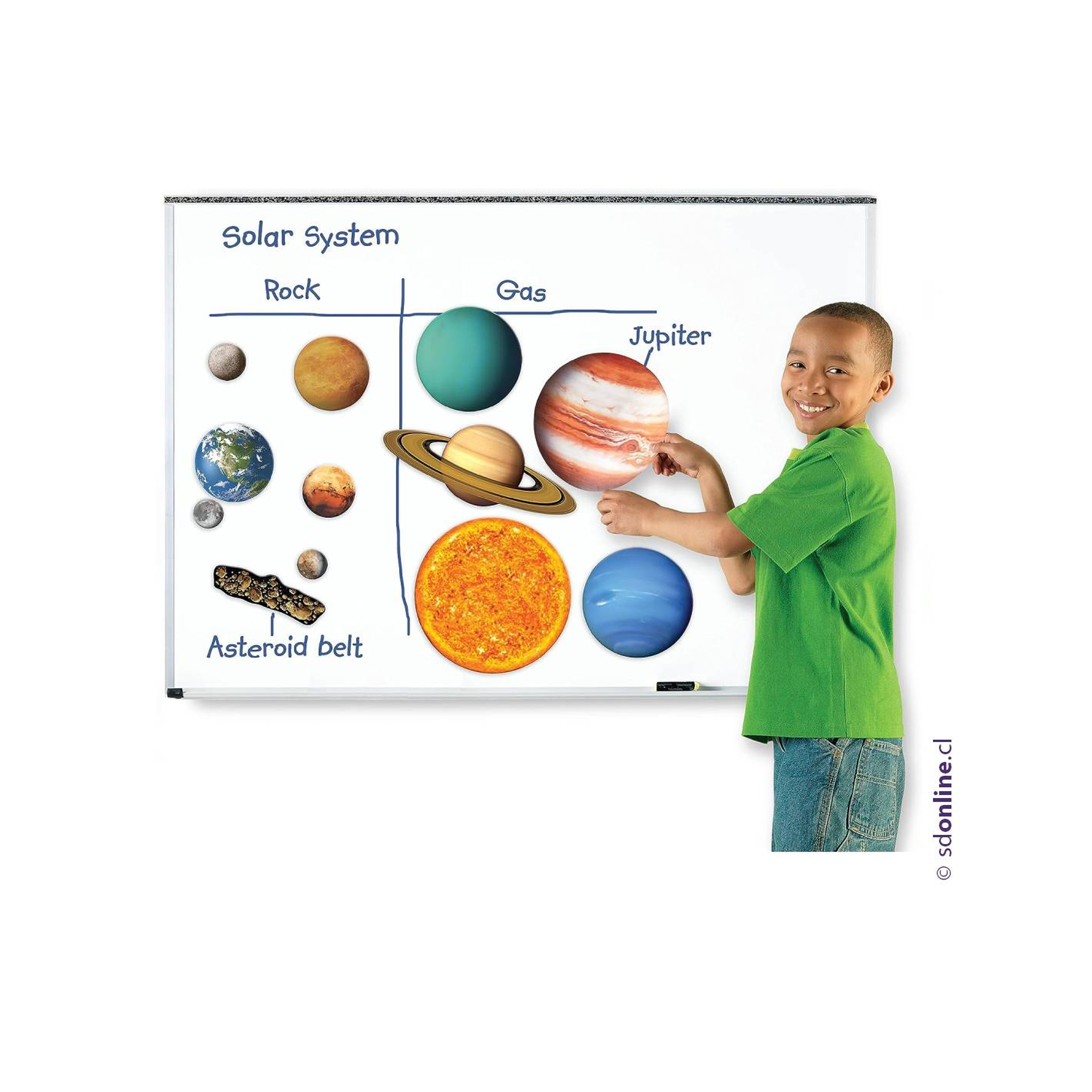 Sistema solar magnético para pizarra 2