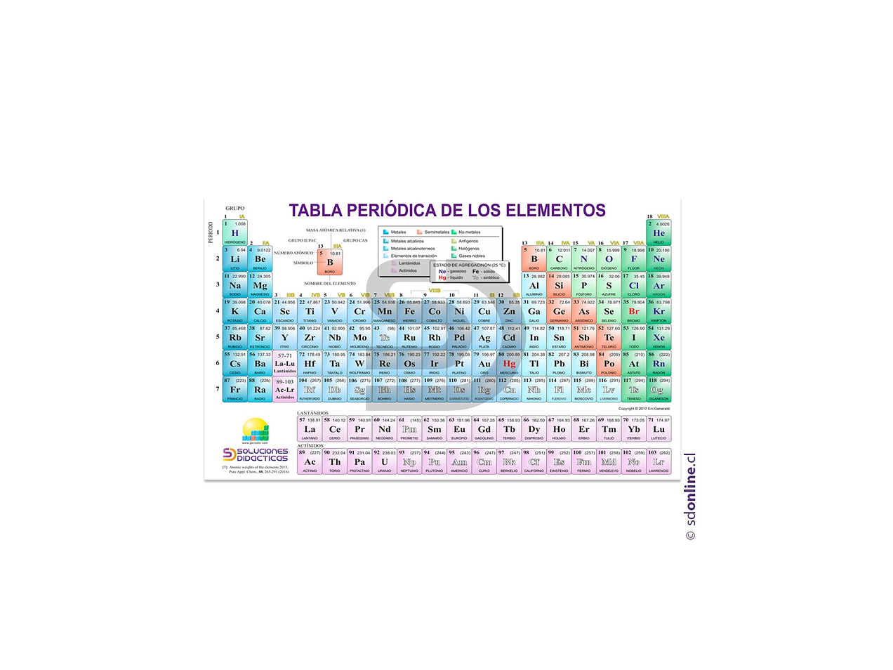 Tabla periódica de los elementos 33x24 cms 1