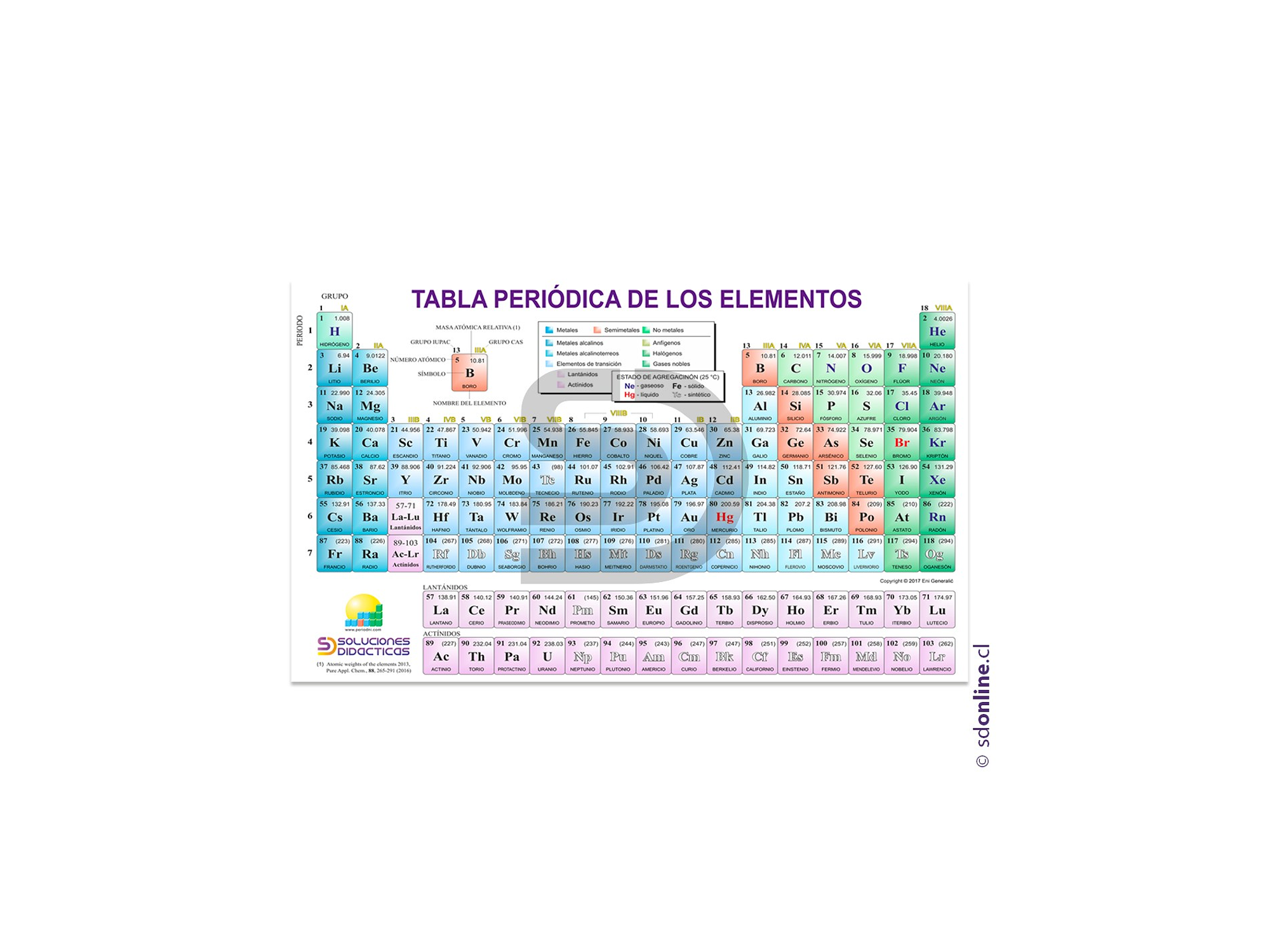 Tabla periódica de los elementos 33x24 cms 1
