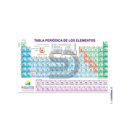 Tabla periódica de los elementos 33x24 cms