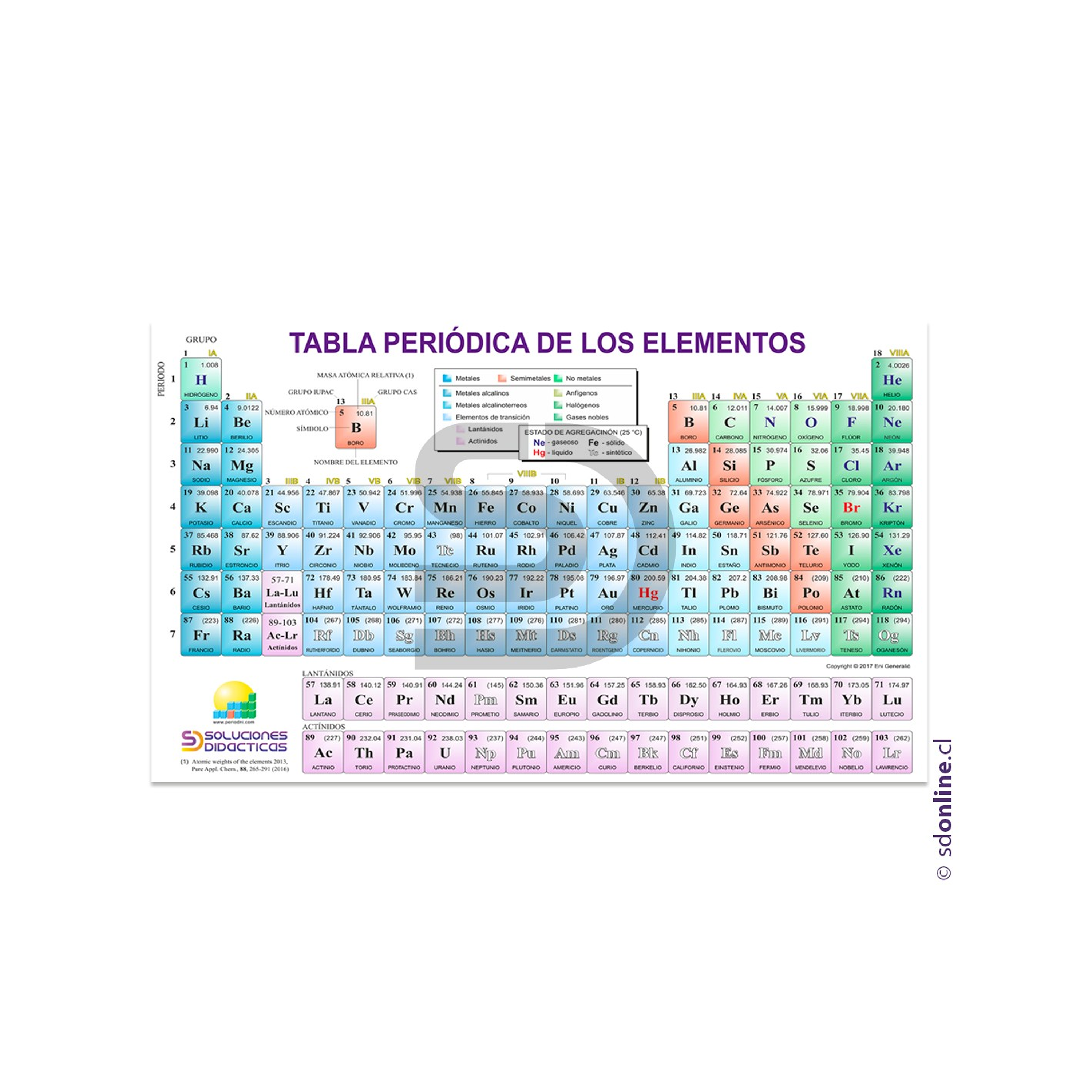 Tabla periódica de los elementos 33x24 cms 1