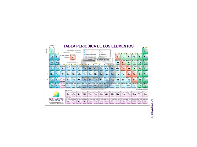 Tabla periódica de los elementos 33x24 cms 1