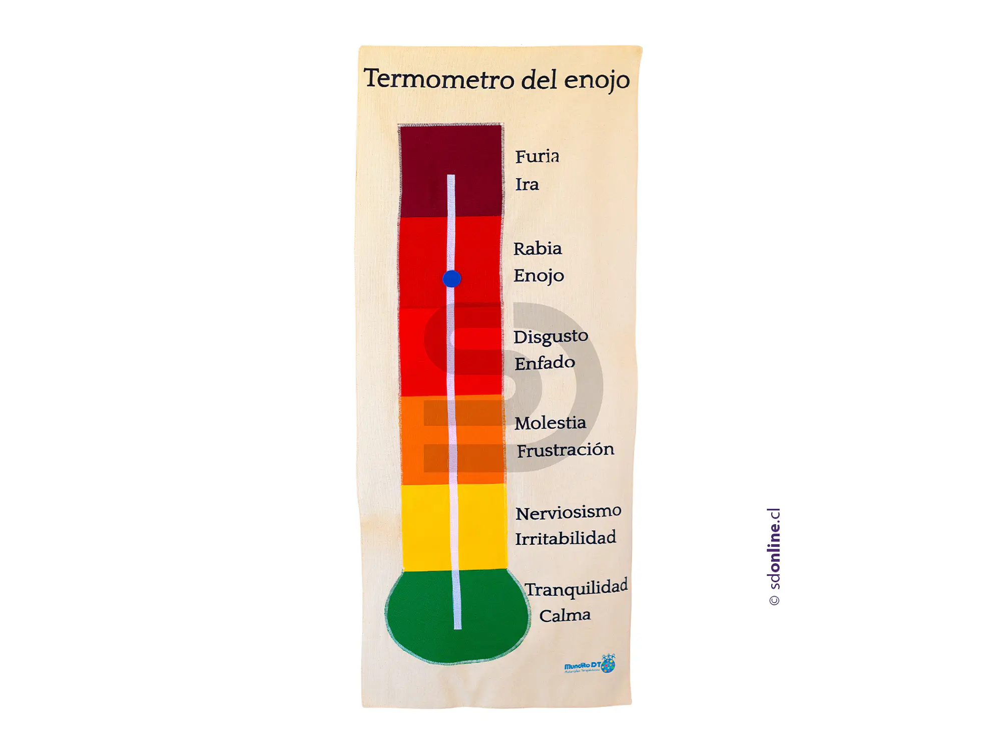 Termómetro del enojo 1