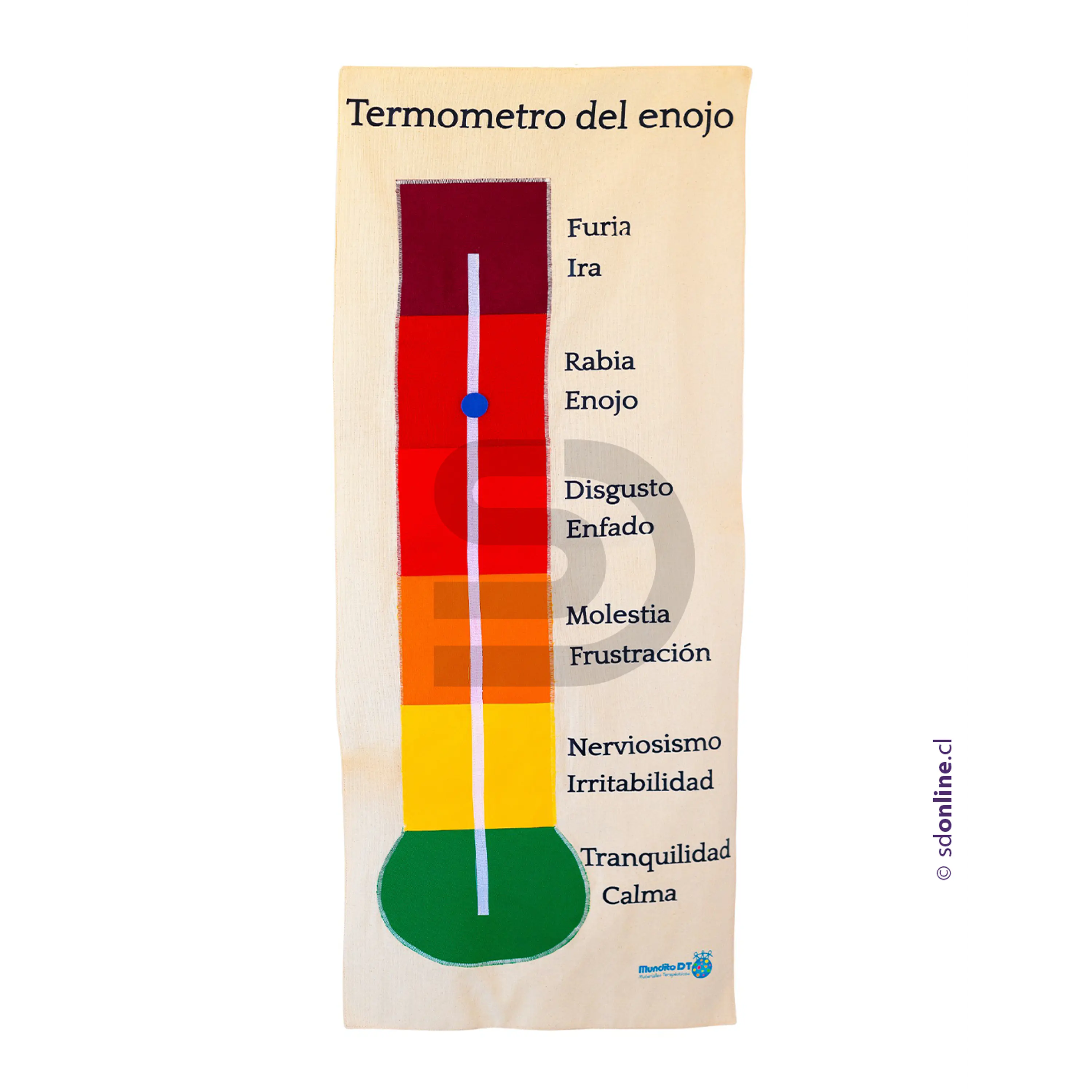 Termómetro del enojo 1