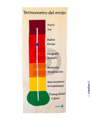 Termómetro del enojo