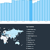 1300 Tráfego Web diário durante um mês a partir de motores de busca e redes sociais