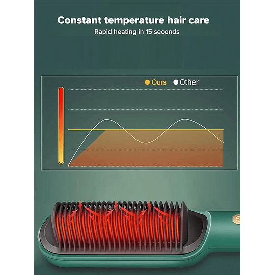 Pente De Alisamento E Modelador De Cabelo Com Íon Negativo Portátil - Escova De Cabelo Aquecida 2 Em 1 Para Cabelos Lisos E Brilhantes