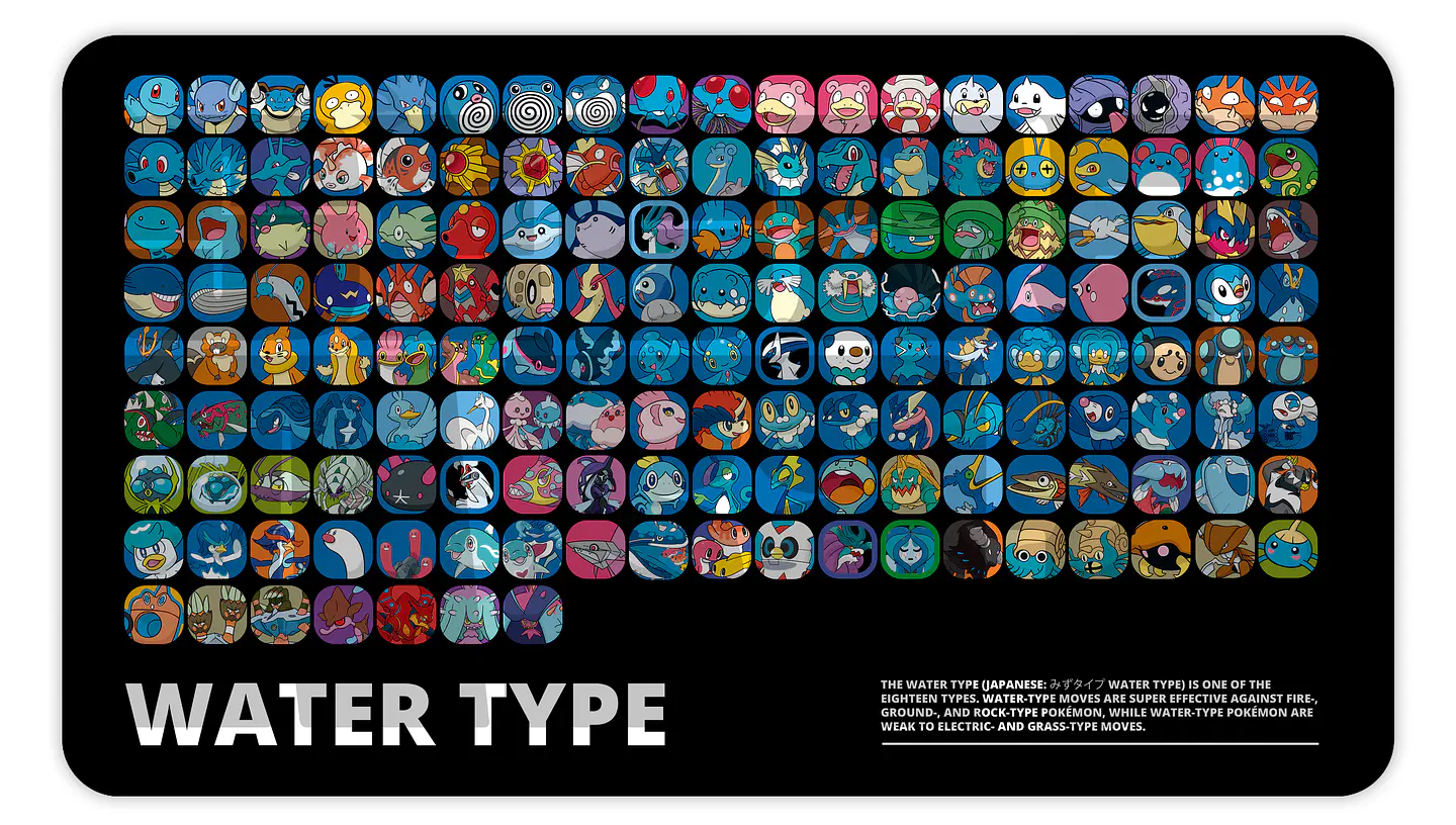 Playmat Pokémon ''Water Type'' 1