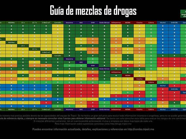 Guía de mezclas de sustancias con fines de Reducción de Riesgos y Educativo