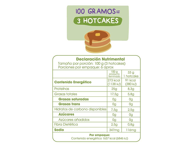 Harina para Hotcakes Keto