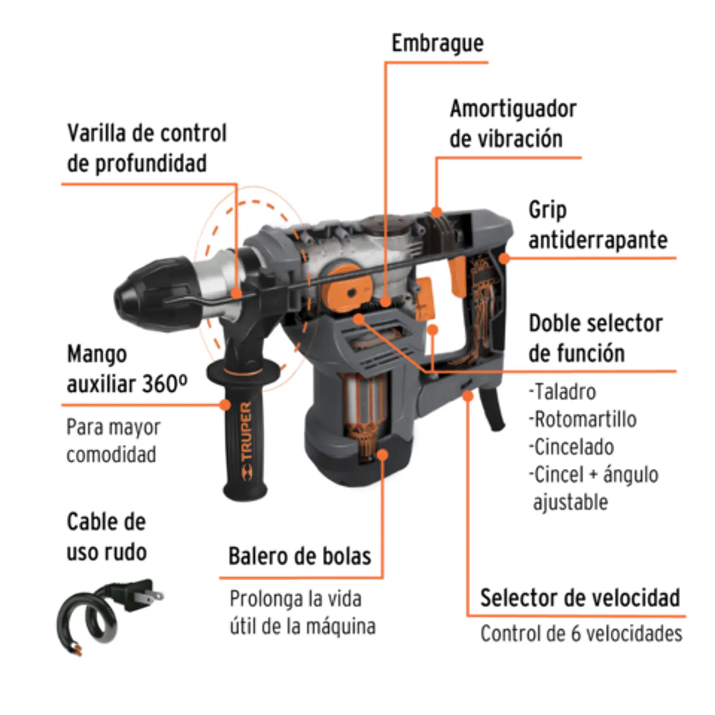 Taladro Rotomartillo SDS Plus 5 Joules 1500 W, industrial, Truper 2