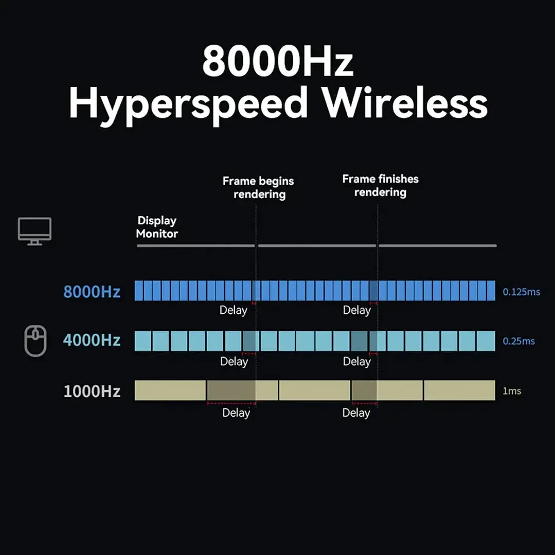 Wireless Gaming Mouse 8K Polling RGB Dock 5