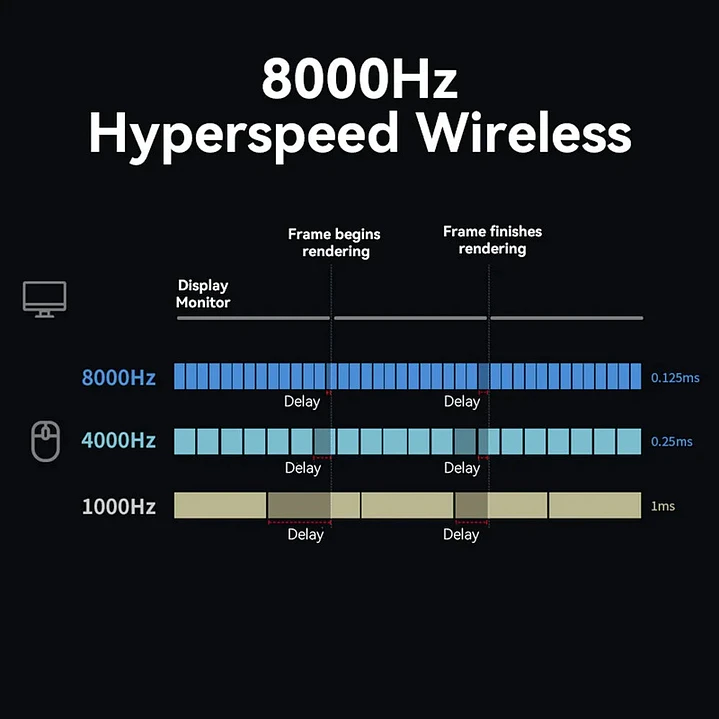 Wireless Gaming Mouse 8K Polling RGB Dock 5