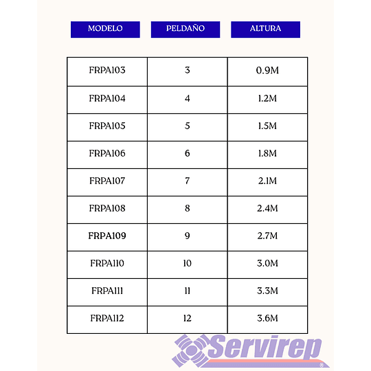 Escalera Plegable Fibra de Vidrio - Dielectrica
