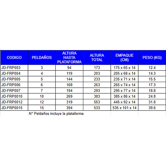 Escalera F/Vidrio Plataforma Y Barandas Tipo Tijera -Dielectrica