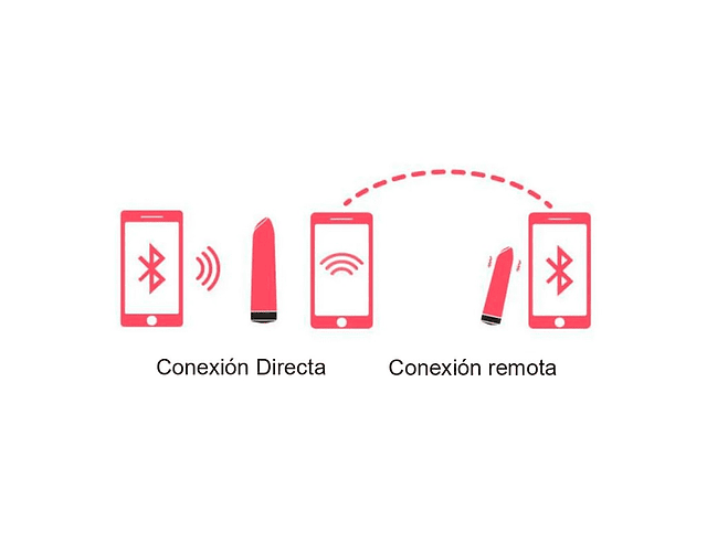 Labial Awaken MagicMotion | Vibrador con App Recargable e Inalámbrico