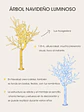 ARBOL LED C/U - Miniatura 4