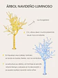ARBOL LED C/U - Miniatura 5