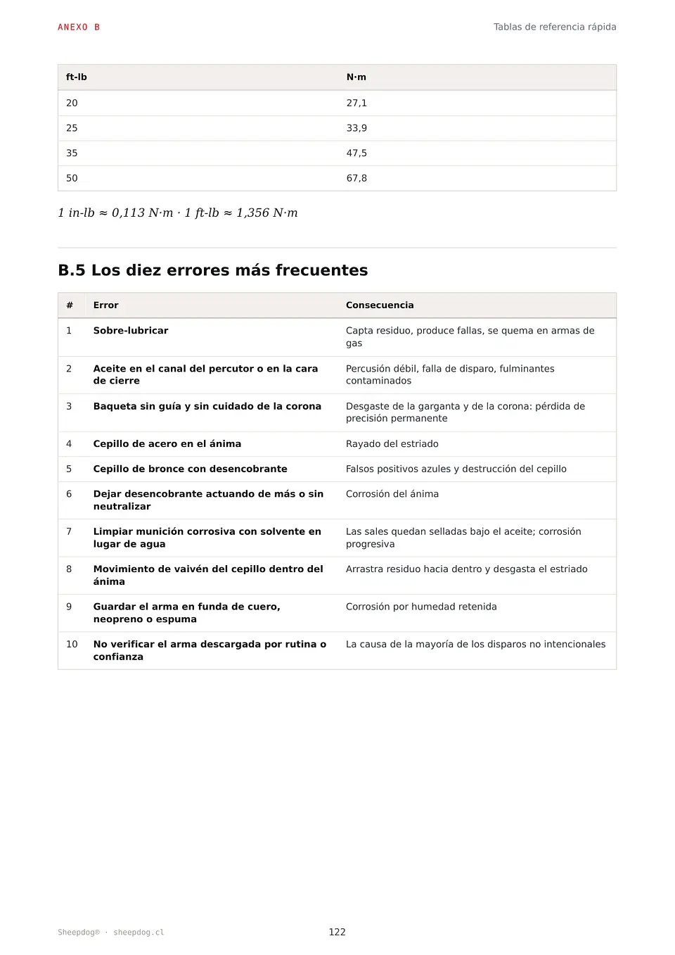 Manual de Limpieza, Mantenimiento e Inspección de Armas de Fuego 11