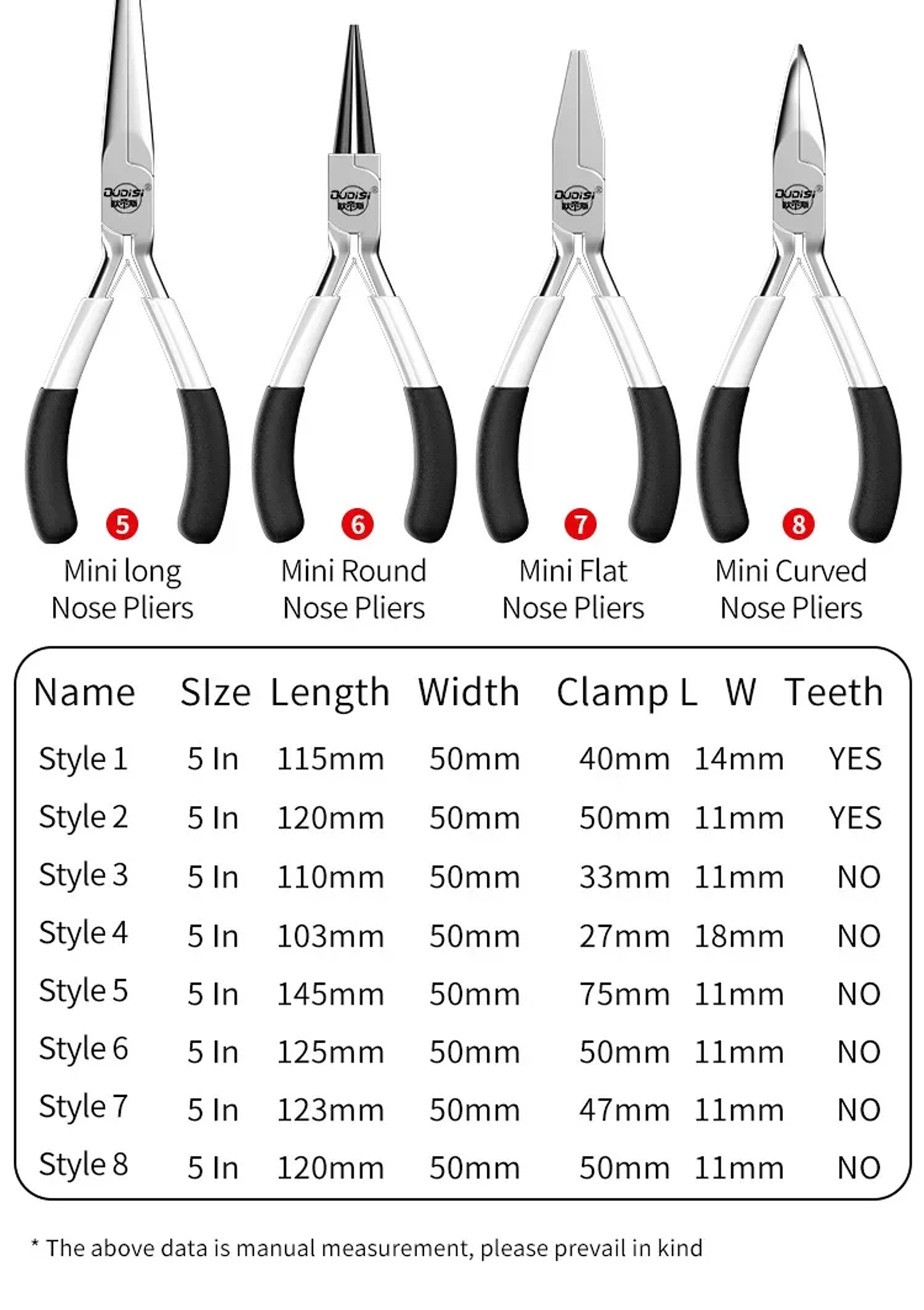 5-Inch Precision Jewelry Pliers | Mini Chrome Vanadium Multifunctional Hand Tools 25