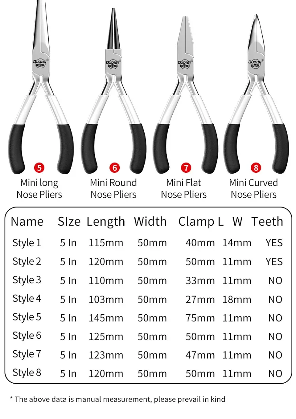 5-Inch Precision Jewelry Pliers | Mini Chrome Vanadium Multifunctional Hand Tools 25