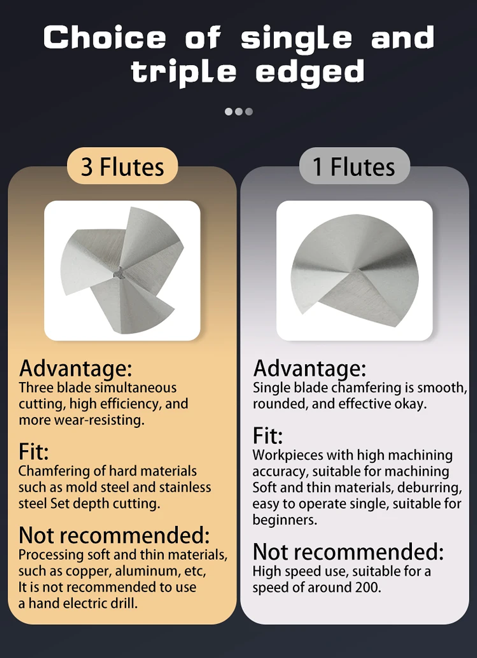 High-Speed Steel 90-Degree Chamfer Drill Bit | Straight Shank 1/3 Flute Countersink & Deburring Tool 17