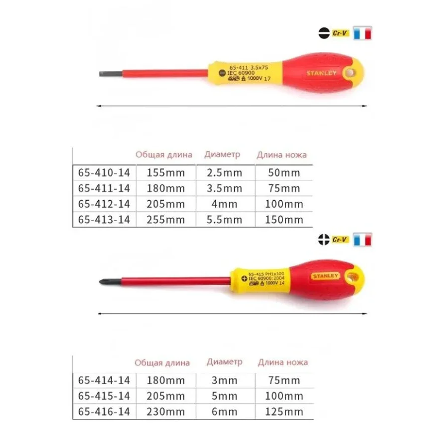 VDE 1000V Insulated Screwdriver | Professional Cr-V Electrical Tool 2