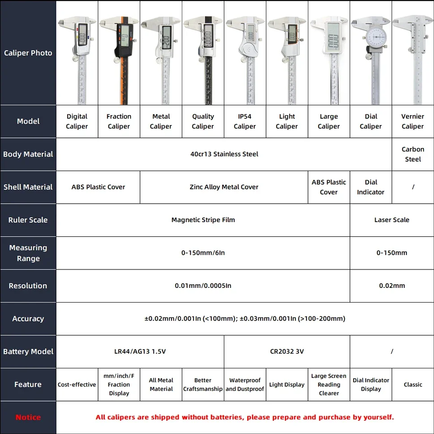 Professional Digital Caliper Set | 0-150mm Stainless Steel Electronic Micrometer 6